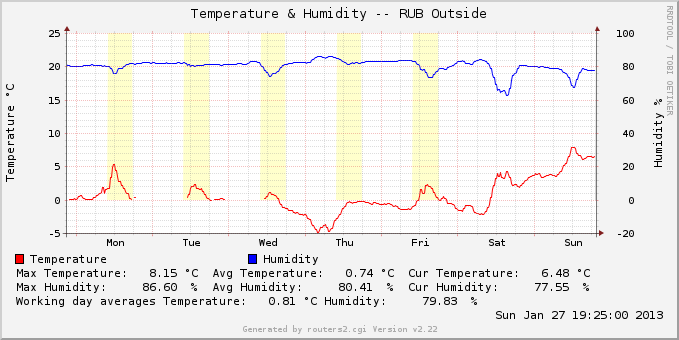 Temperature.cfg-localtemp-w-l2.png